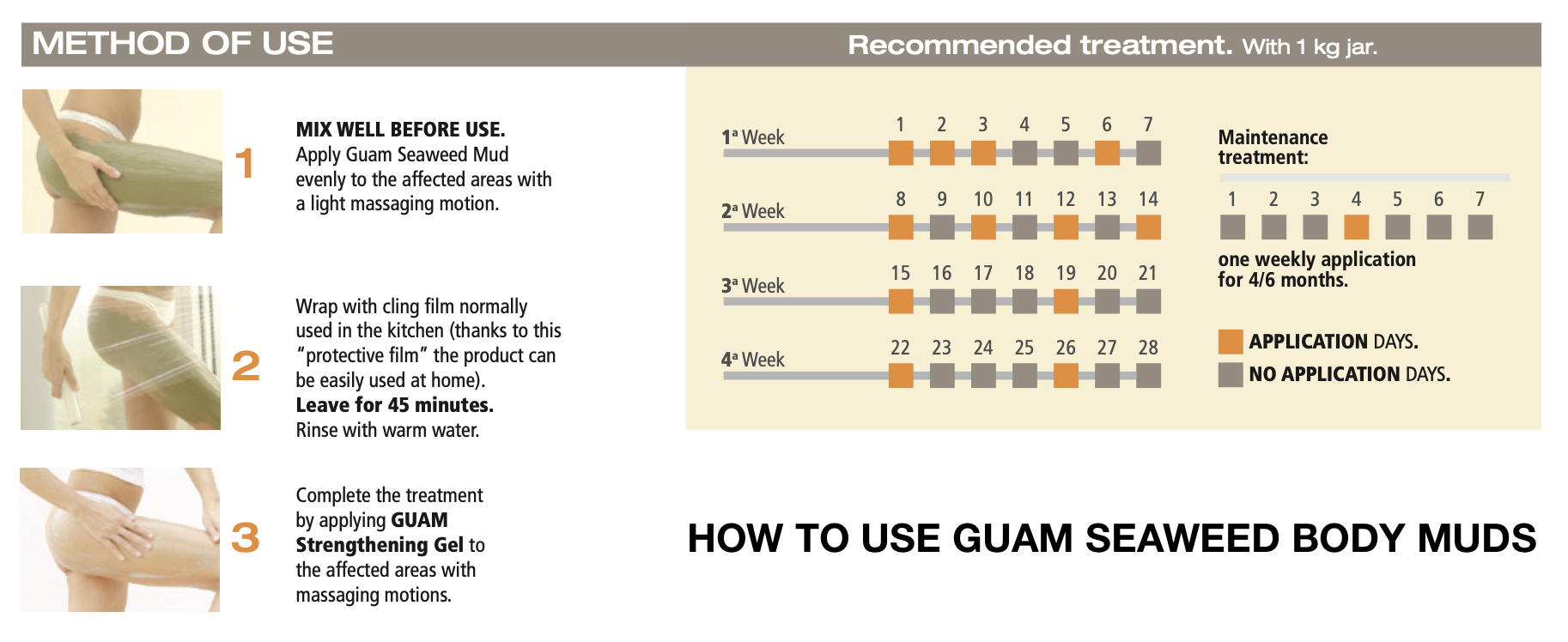 method of use Seaweed Muds